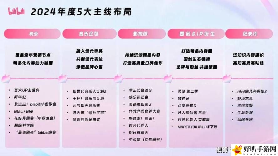 b站推广网站入口2024的推广形式