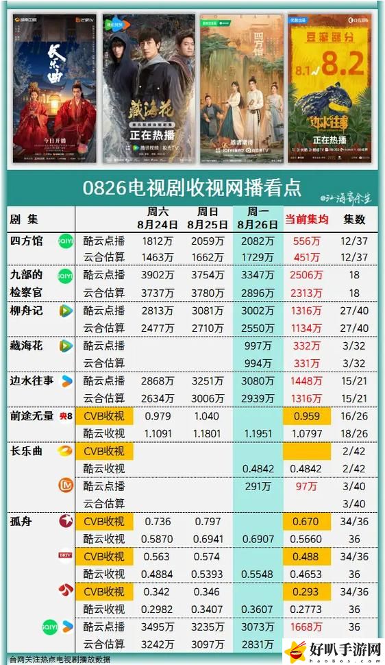 免费站在线观看人数在哪电视剧