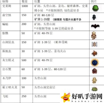 《星露谷物语》公会任务奖励预览