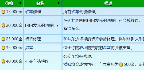 《星露谷物语》超市捐赠价格