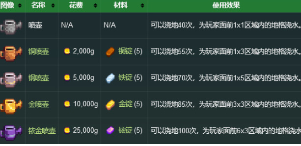 《星露谷物语》水壶升级攻略
