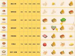 心动小镇奶昔制作是否值得