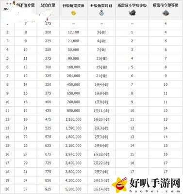 海岛奇兵升级数据图表2022 海岛奇兵升级数据图表2022大全