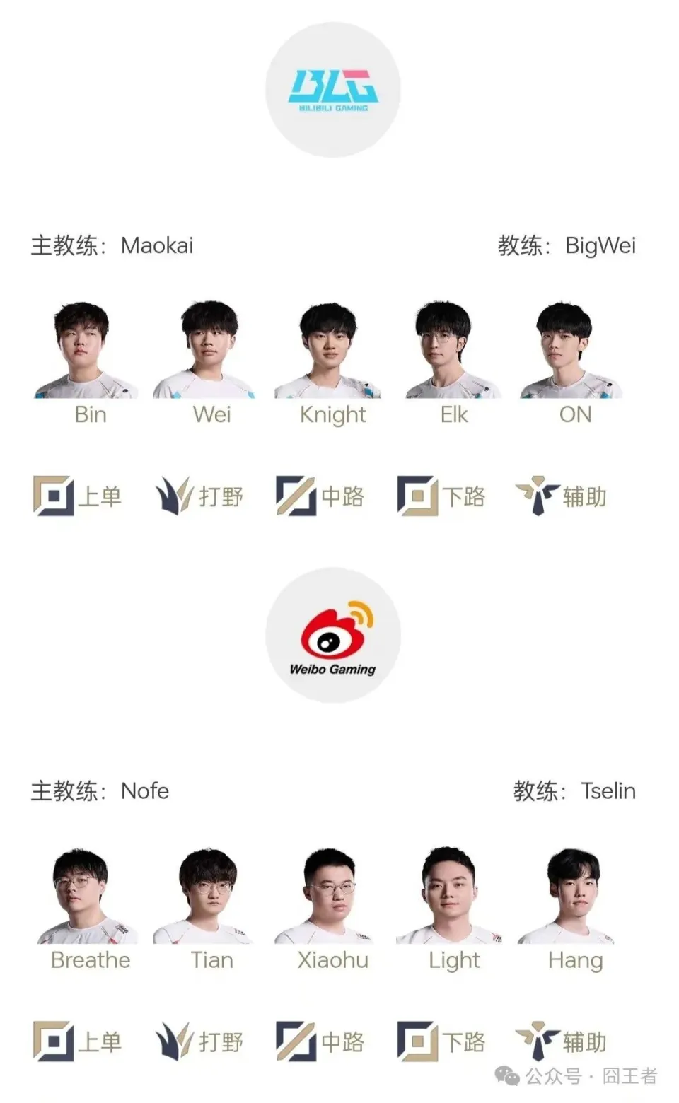 团战操作中期发力，BLG力克WBG，暂居A组第一！_团战操作中期发力，BLG力克WBG，暂居A组第一！_