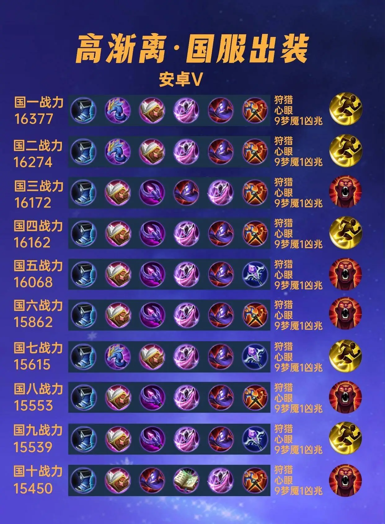 狂暴闪电怎么打__狂暴和闪现