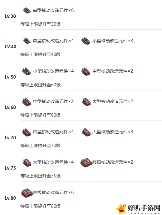 艾塔纪元无铭技能突破材料需要什么