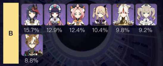 原神四星角色强度排行