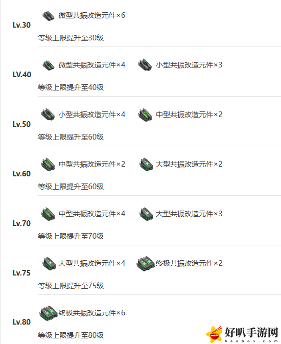 艾塔纪元弑君者突破材料有什么
