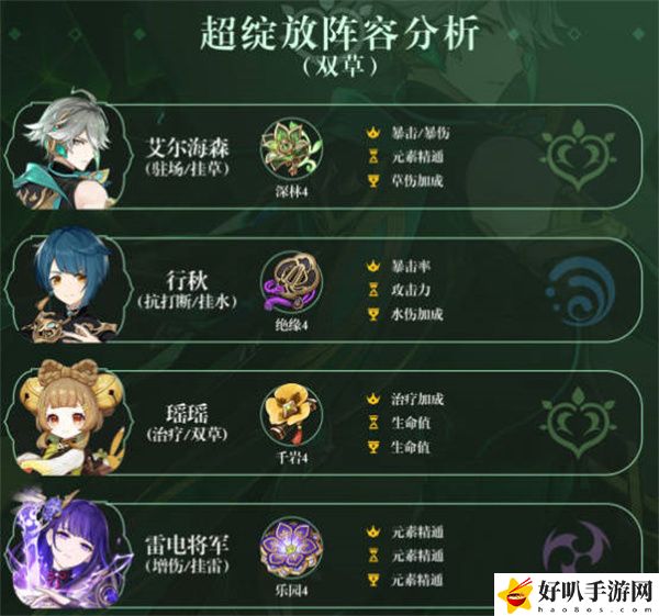 原神艾尔海森配队平民