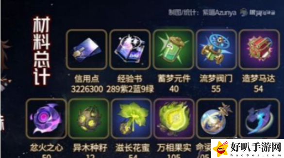 崩坏星穹铁道加拉赫突破材料怎么收集