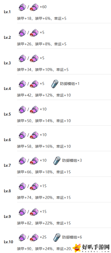 艾塔纪元无铭技能突破材料需要什么