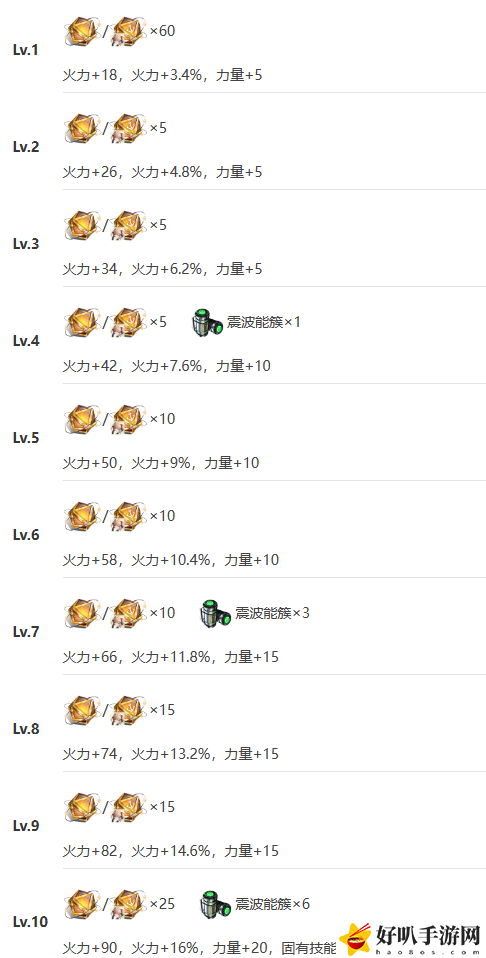艾塔纪元弑君者突破材料有什么