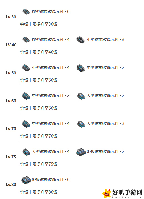 艾塔纪元天启技能突破材料有什么