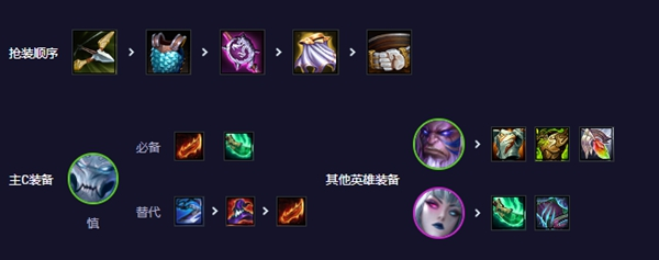 金铲铲之战s11缥缈之刃慎阵容怎么搭配
