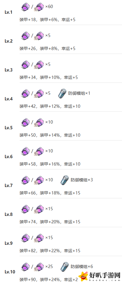 艾塔纪元天启技能突破材料有什么