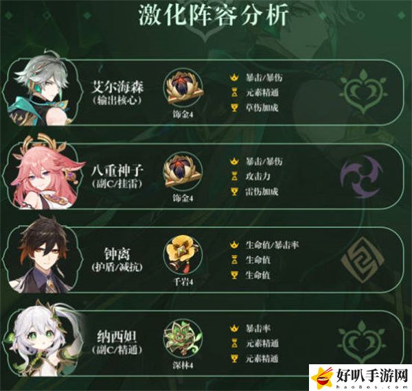 原神艾尔海森配队平民