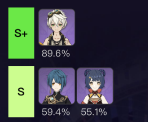 原神四星角色强度排行