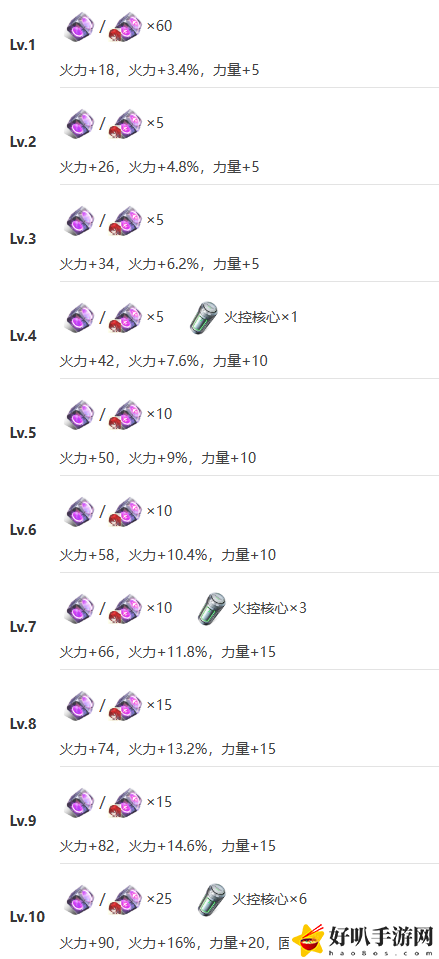 艾塔纪元无铭技能突破材料需要什么