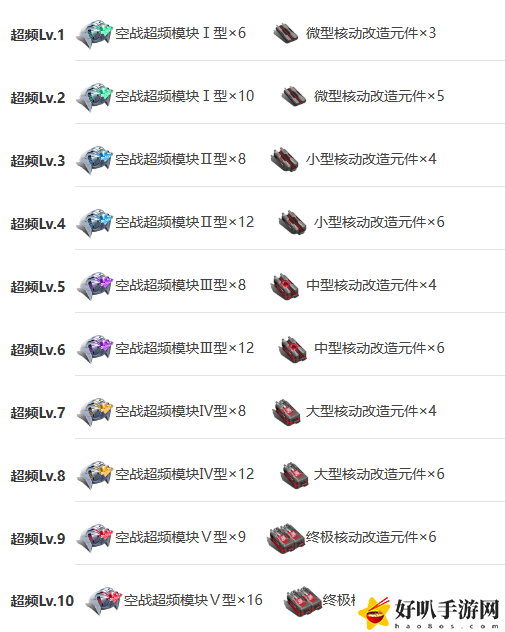 艾塔纪元无铭技能突破材料需要什么