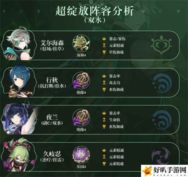原神艾尔海森配队平民