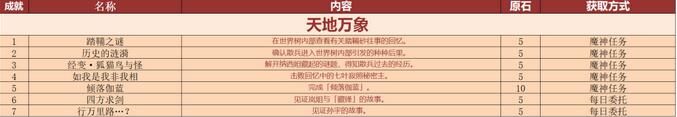 原神3.3新增成就有什么