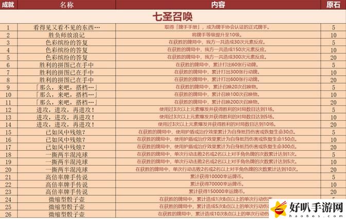 原神3.3新增成就有什么