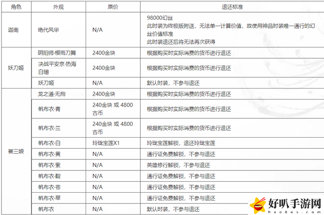 永劫无间皮肤怎么退款