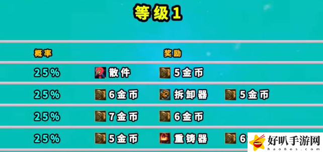 云顶之弈地下魔盗团羁绊奖励是什么