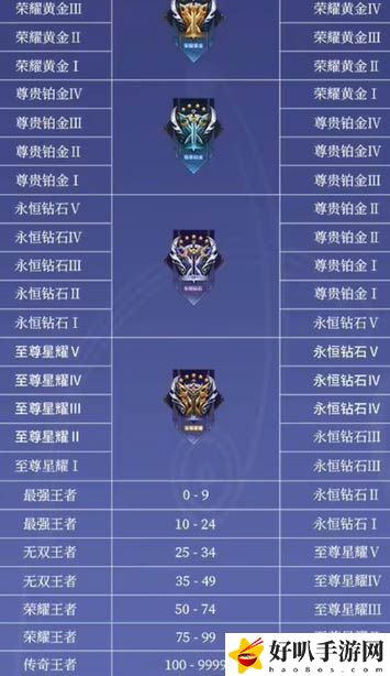 王者荣耀s30段位继承表一览