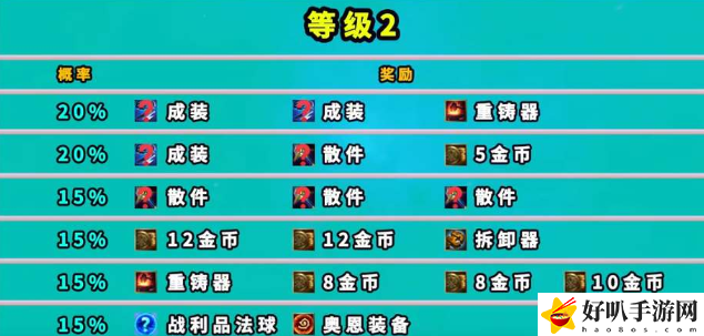 云顶之弈地下魔盗团羁绊奖励是什么