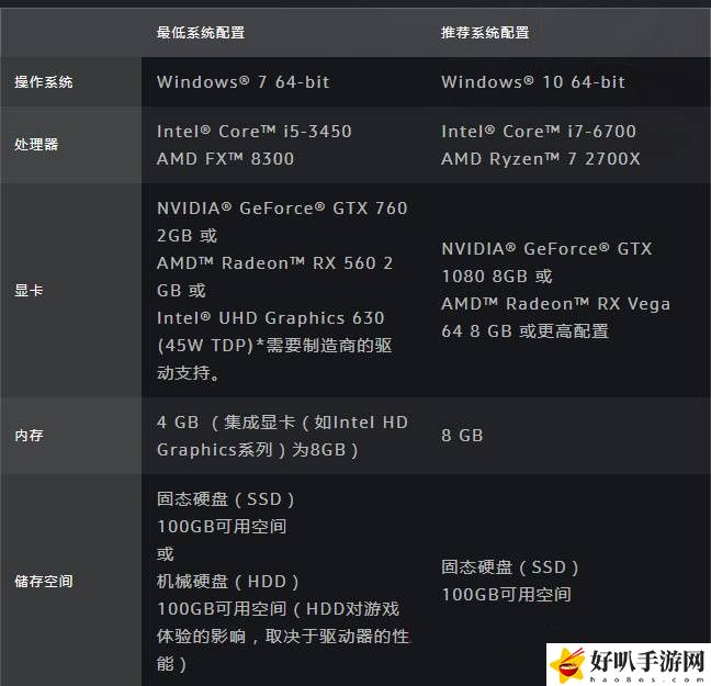 魔兽世界登陆界面黑屏是怎么回事