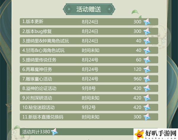 原神3.0版本可获得原石一览：职业天赋加点分析
