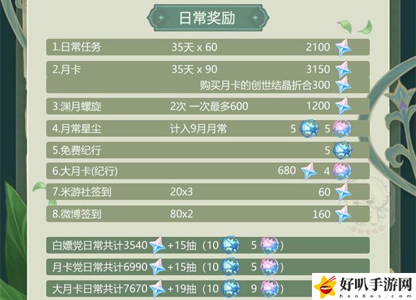 原神3.0版本可获得原石一览：职业天赋加点分析
