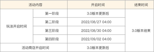 原神雕琢童心活动时间：副本掉落装备步骤