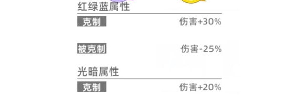 猫之城属性克制介绍