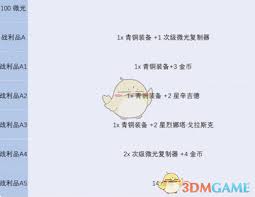 金铲铲之战s13征服者层数上限是多少