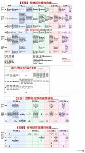 妄想山海中烛羚的捕捉位置