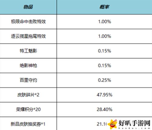 王者荣耀极限命中击败特效多少钱