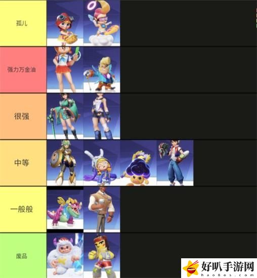 派对之星角色哪个强 派对之星角色强度攻略