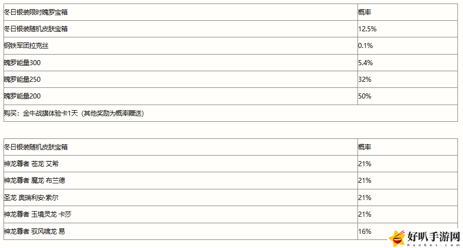 英雄联盟手游冬日银装宝箱怎么获得