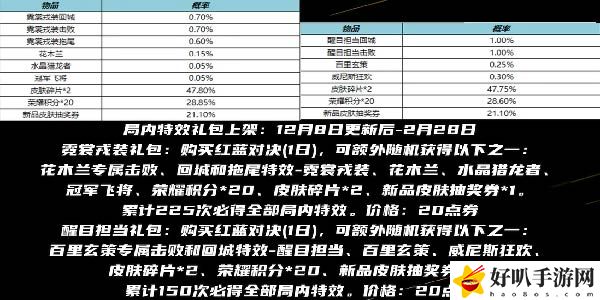 王者荣耀12月8日正式服本周更新活动一览