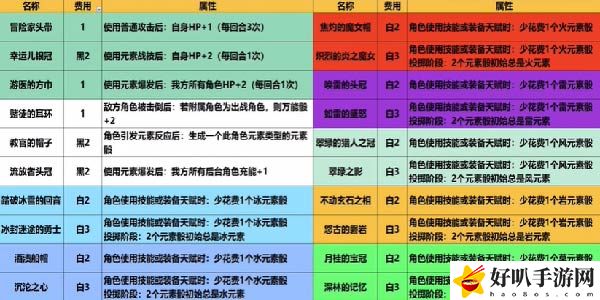 原神七圣召唤卡牌全图鉴一览