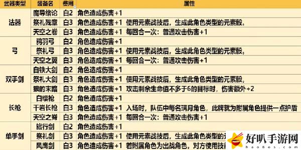 原神七圣召唤卡牌全图鉴一览
