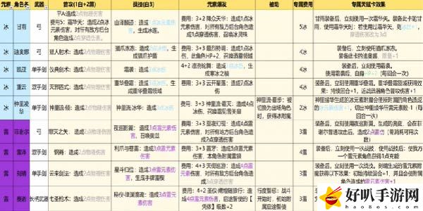 原神七圣召唤卡牌全图鉴一览