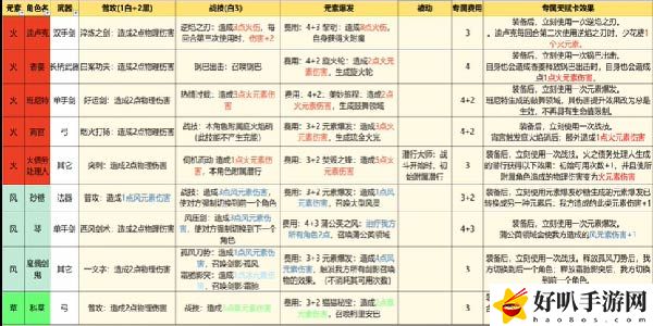 原神七圣召唤卡牌全图鉴一览