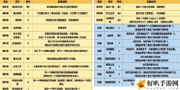 原神七圣召唤卡牌全图鉴一览