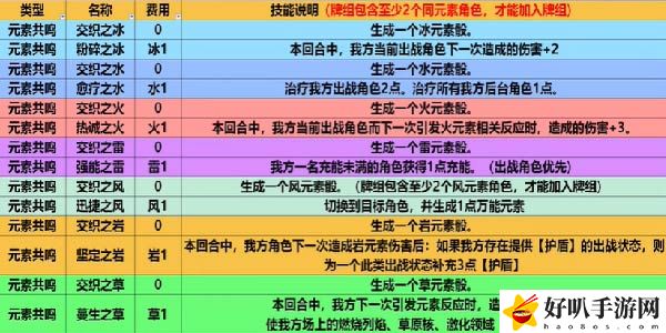 原神七圣召唤卡牌全图鉴一览
