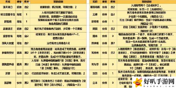 原神七圣召唤卡牌全图鉴一览